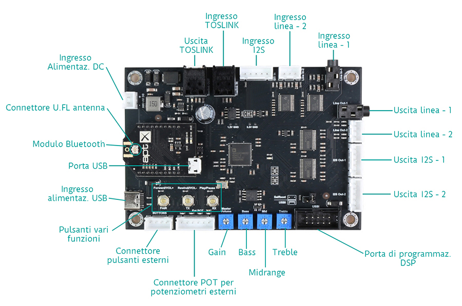 INBDB01 - Scheda ricevitore audio Bluetooth 5.1 APTX | Axiomedia